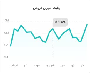 persian-Group